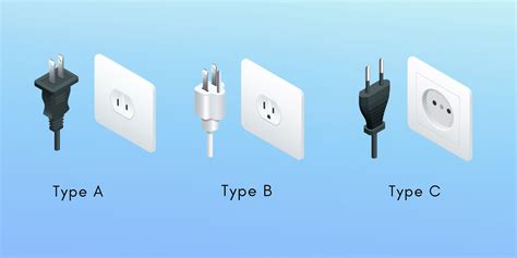 Which plug adaptor do I need when travelling from Philippines to .